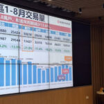 房市回溫？七都Q3房價小增2~5%　預售交易量增3.6%