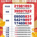 快對獎!統一發票7、8月中獎號碼出爐 千萬幸運兒可能就是你