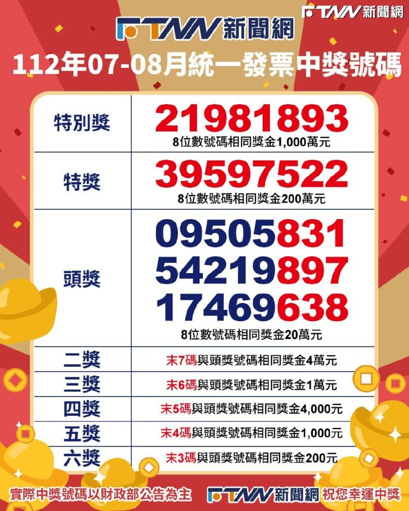 快對獎！統一發票7、8月中獎號碼出爐　千萬幸運兒可能就是你